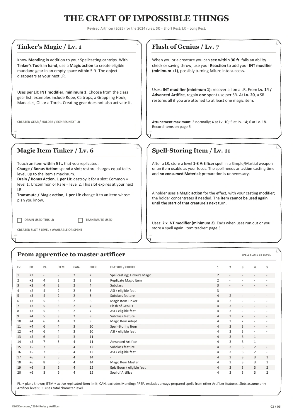 Artificer 2024 character sheet, page 2