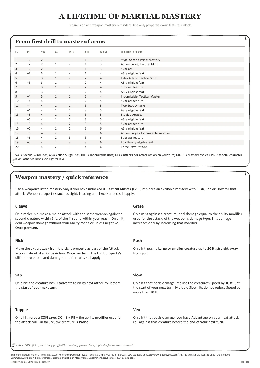 Fighter 2024 character sheet, page 4