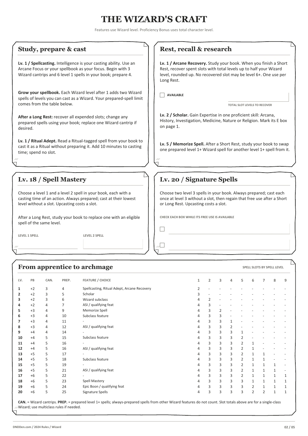 Wizard 2024 character sheet, page 2