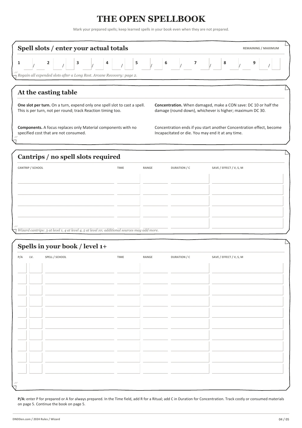 Wizard 2024 character sheet, page 4