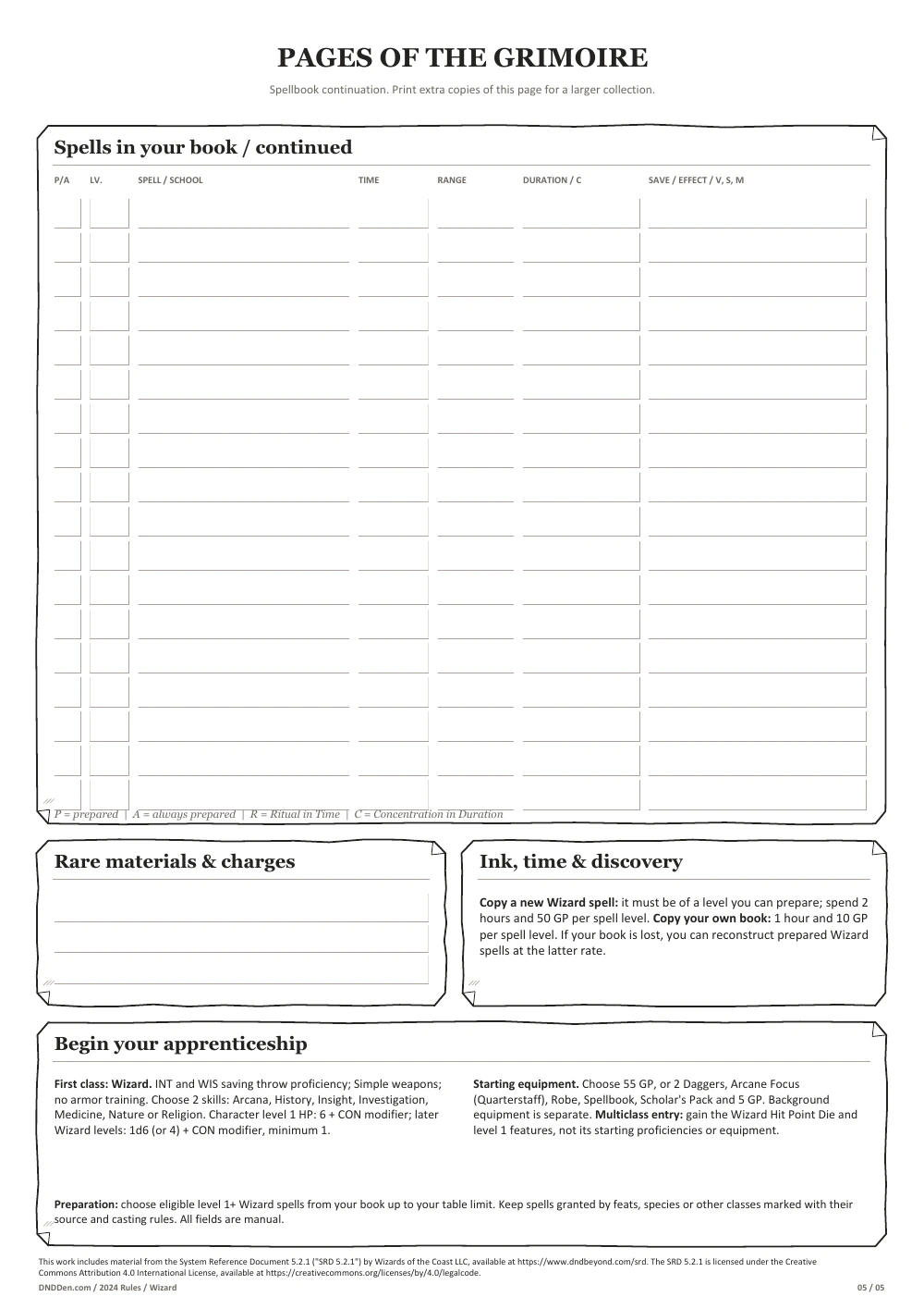 Wizard 2024 character sheet, page 5